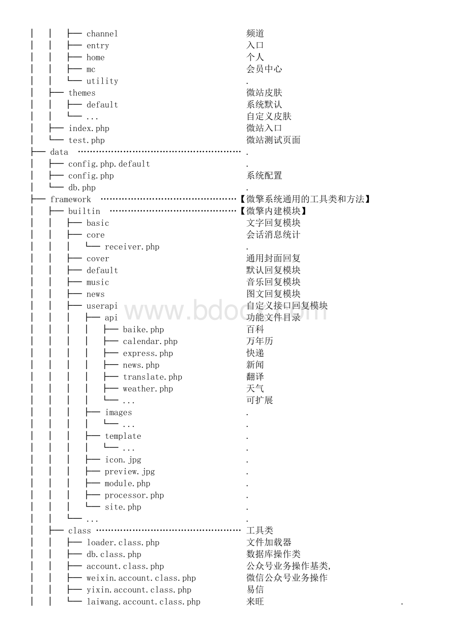 微擎的人人分销商城的二次开发过程和微擎的模块机制.docx_第2页