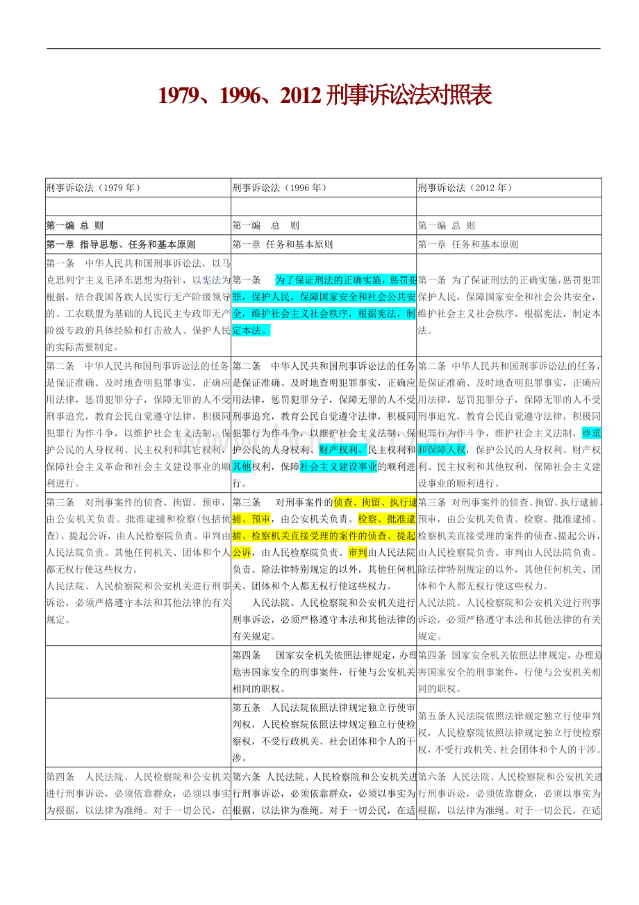 我国79、96、12中国刑事诉讼法对照表.doc_第1页