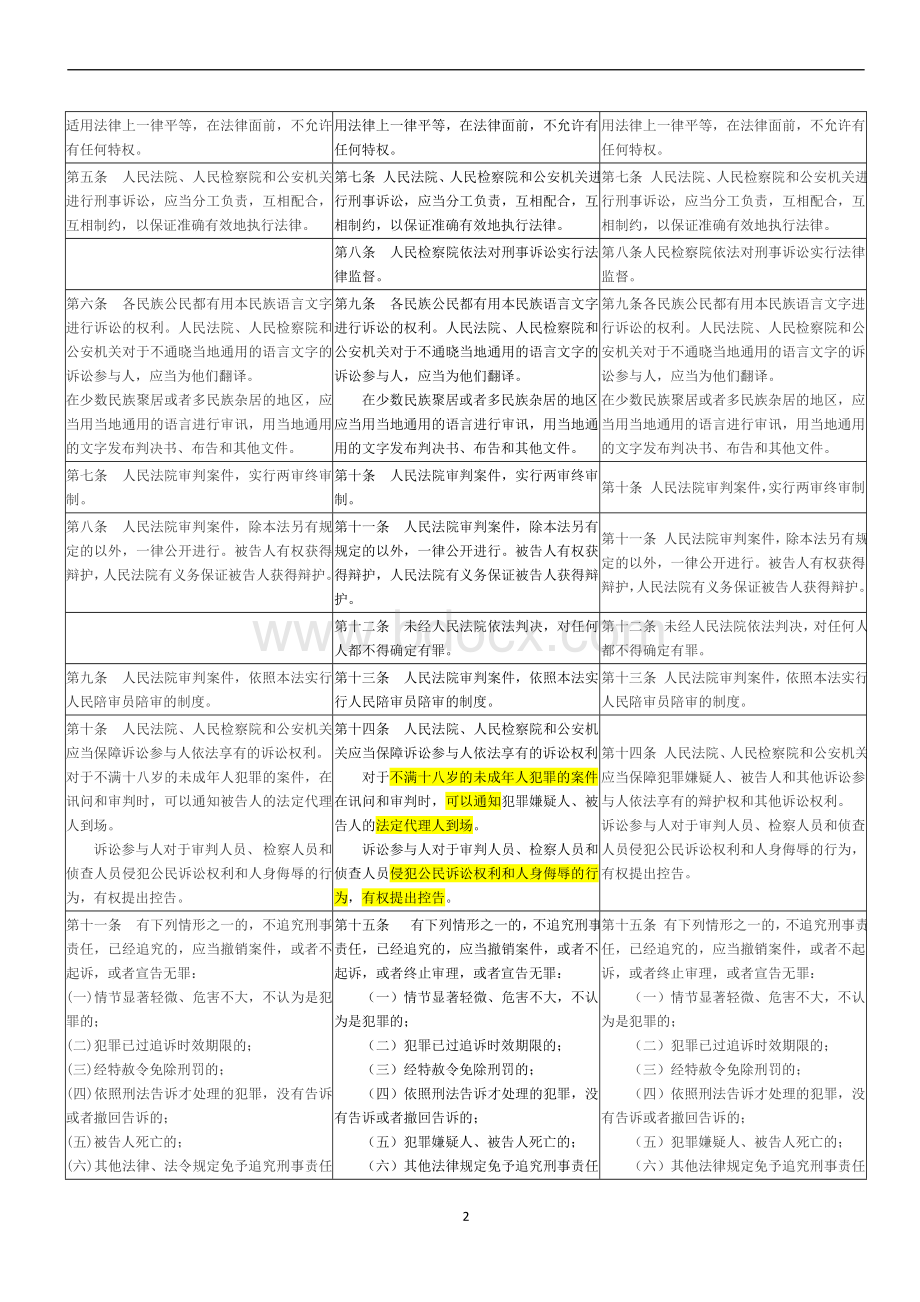 我国79、96、12中国刑事诉讼法对照表.doc_第2页