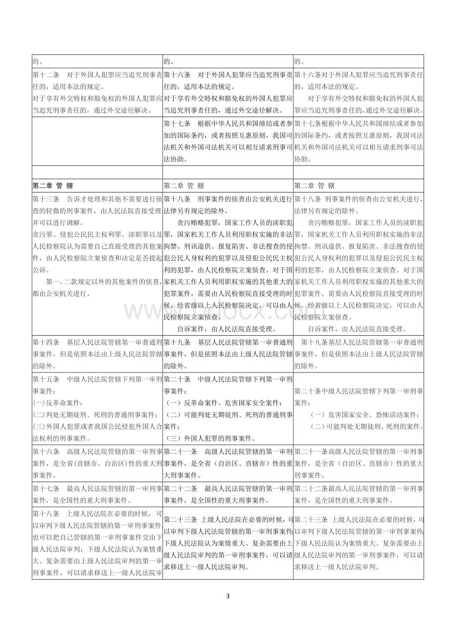 我国79、96、12中国刑事诉讼法对照表Word文件下载.doc_第3页