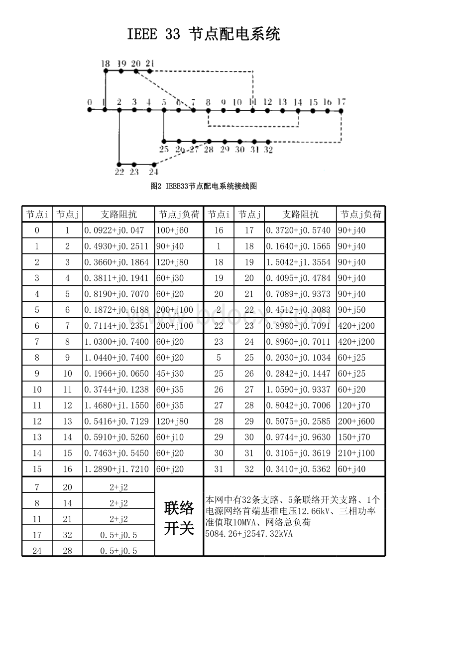 IEEE节点标准配电系统.xls_第1页