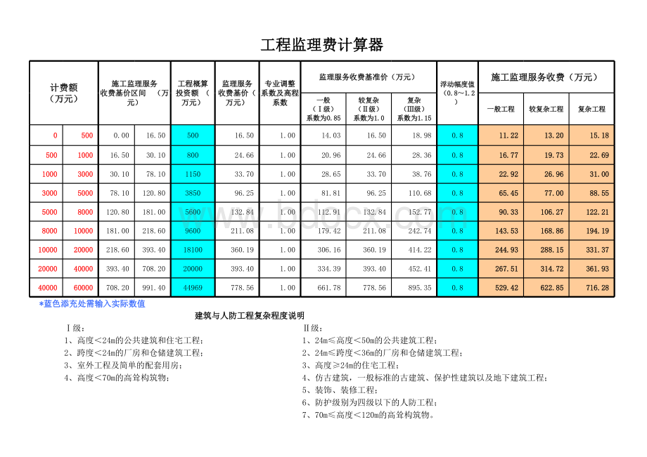 工程监理费计算器_精品文档表格文件下载.xls_第1页