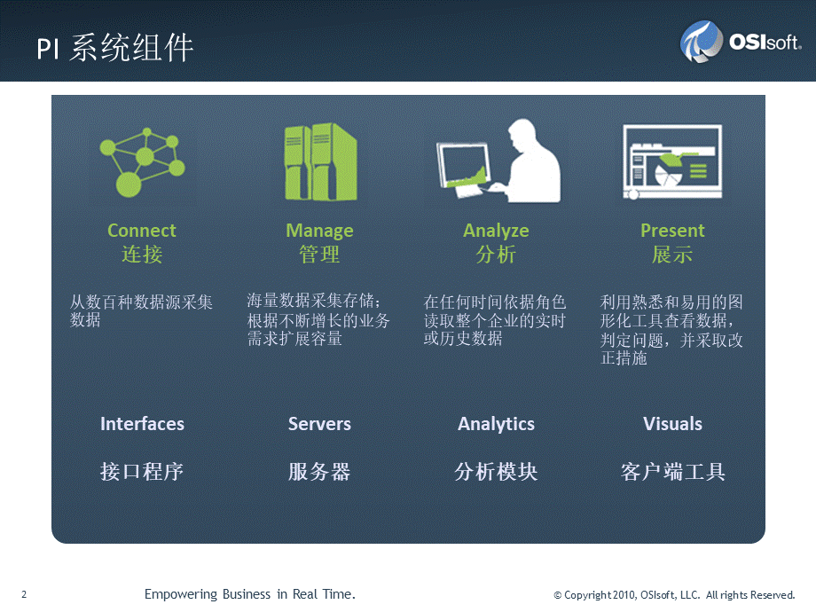 PI系统.pptx_第2页