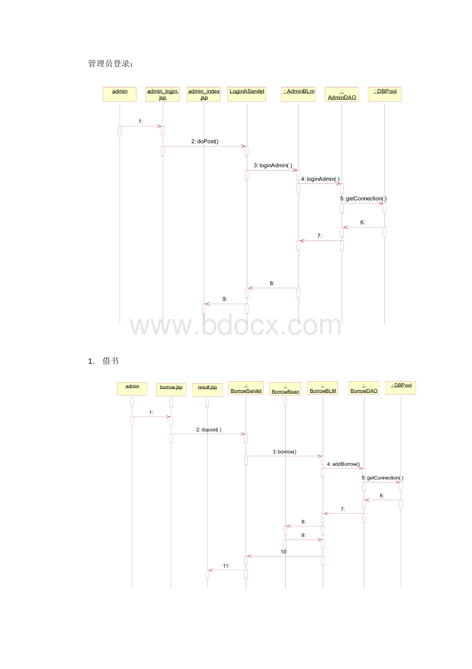 图书管理系统用例图时序图类图功能模块图Word下载.doc_第2页