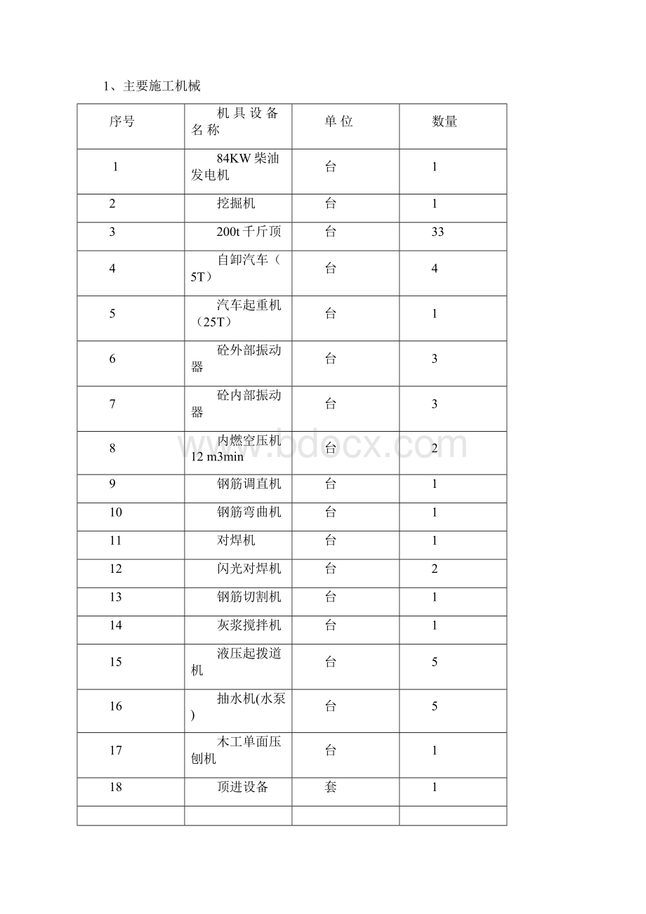 顶效施工组织设计.docx_第3页