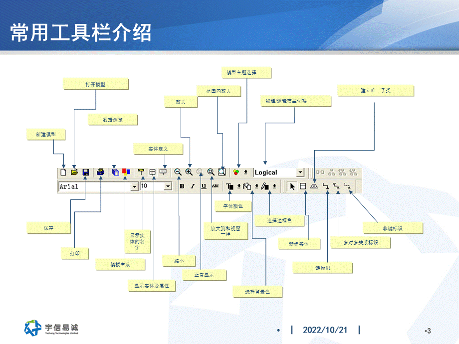 ERWin建模基础教程.ppt_第3页