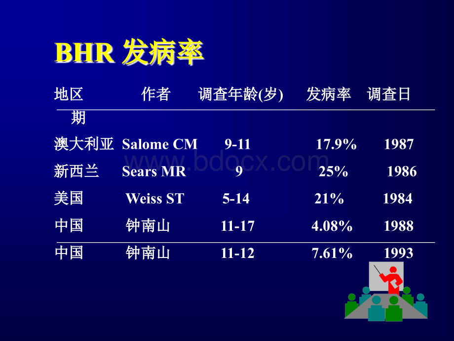 支气管激发试验.ppt_第2页