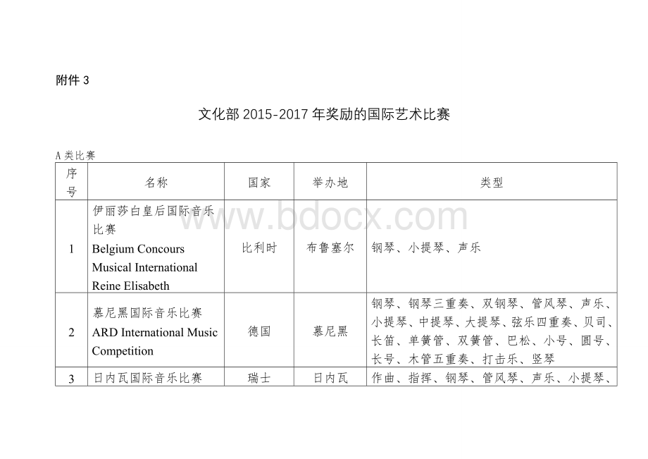 文化部2012017年奖励的国际艺术比赛.doc