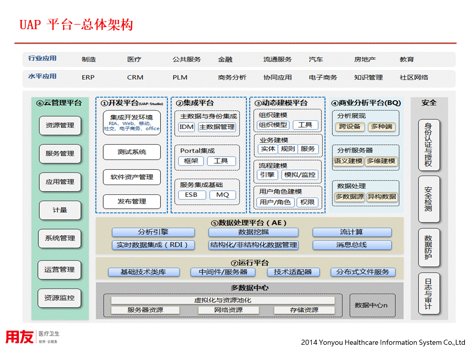 医院综合运营管理系统HRP介绍8技术平台.pptx_第3页