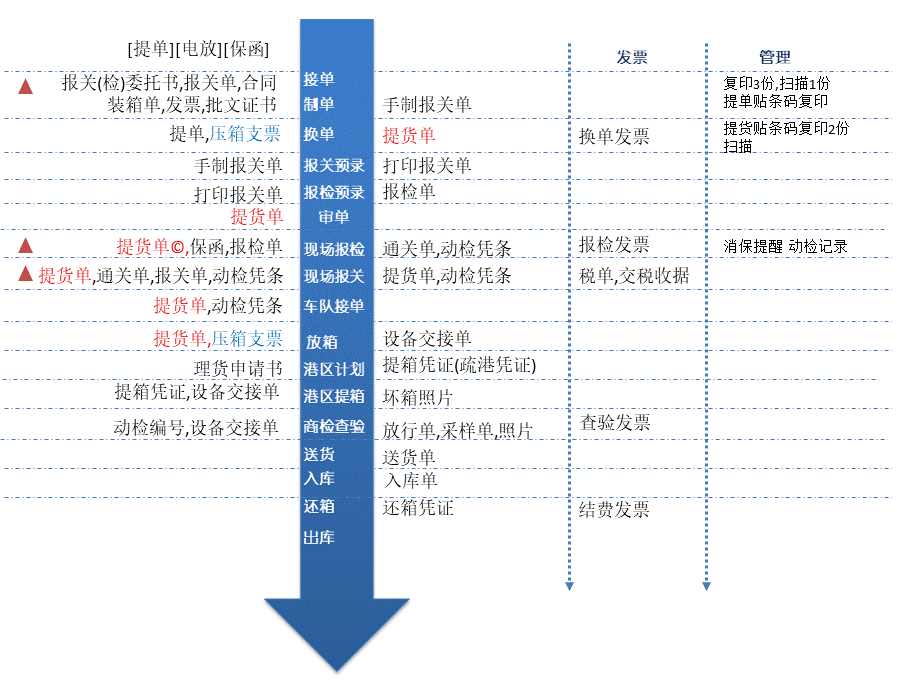 5要素汇总PPT格式课件下载.pptx_第2页