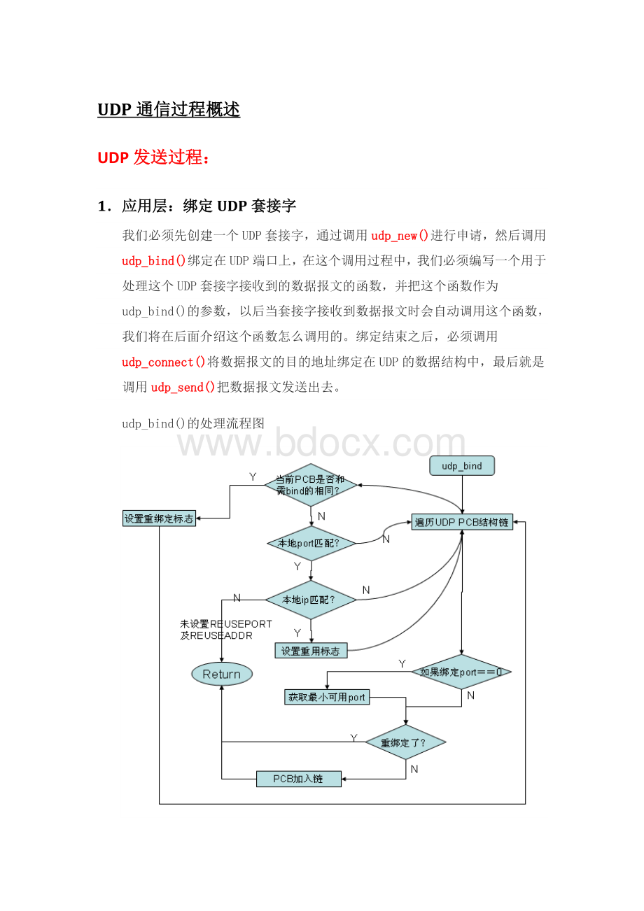 UDP通信流程Word文件下载.doc_第1页