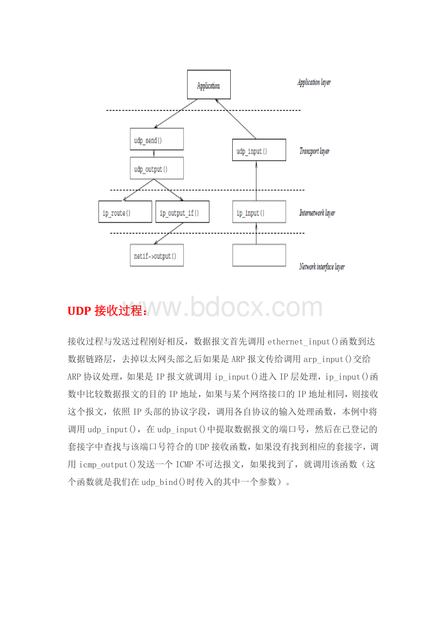 UDP通信流程Word文件下载.doc_第3页