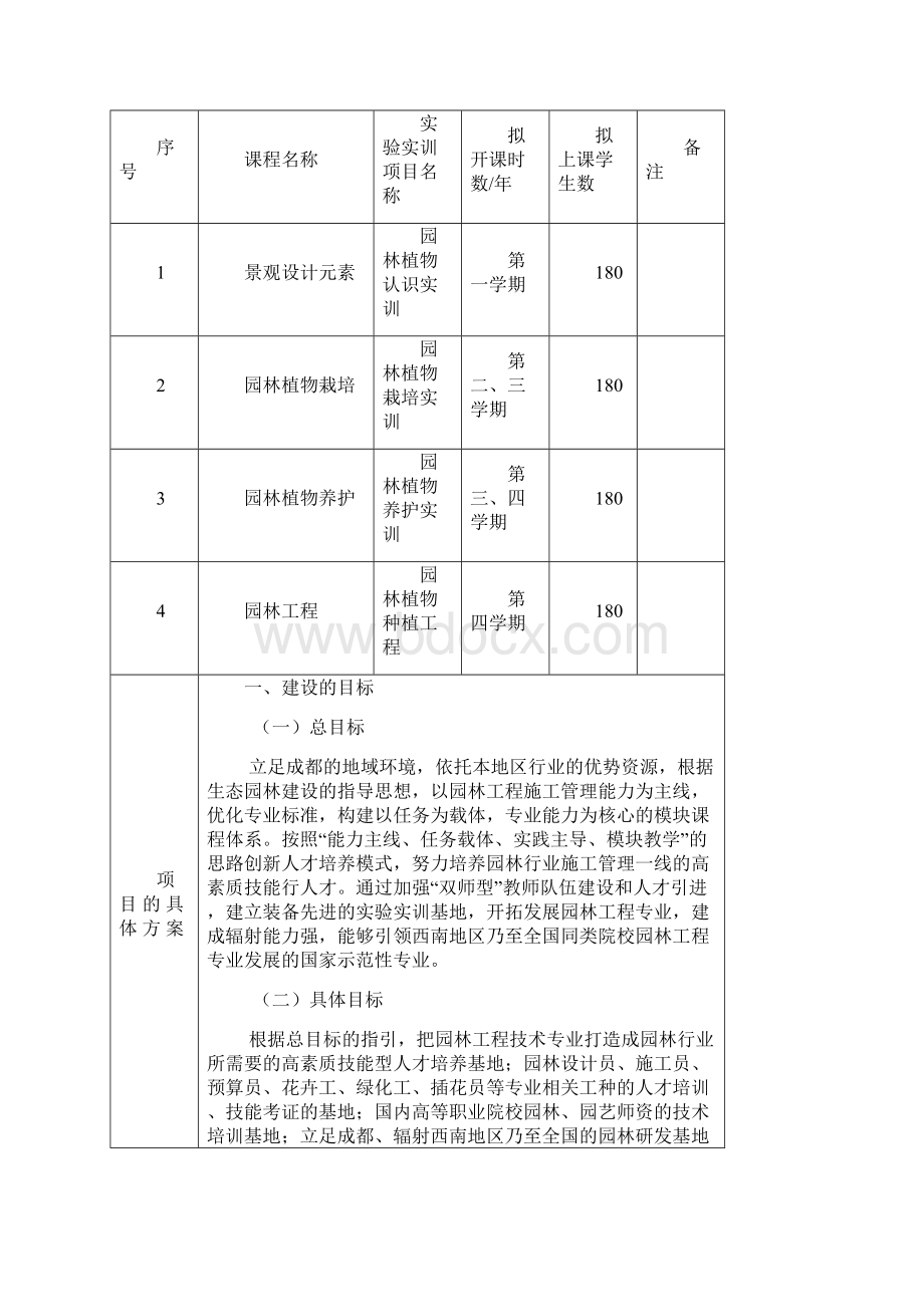 实用园林植物栽培与养护实训基地建设项目可行性方案Word格式文档下载.docx_第2页