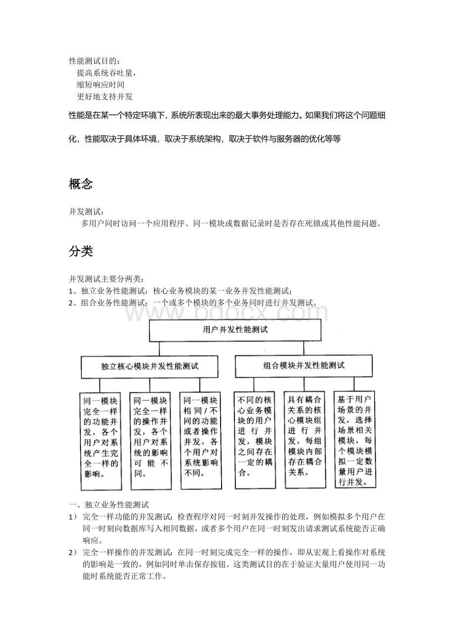 并发测试知识点总结Word格式.docx