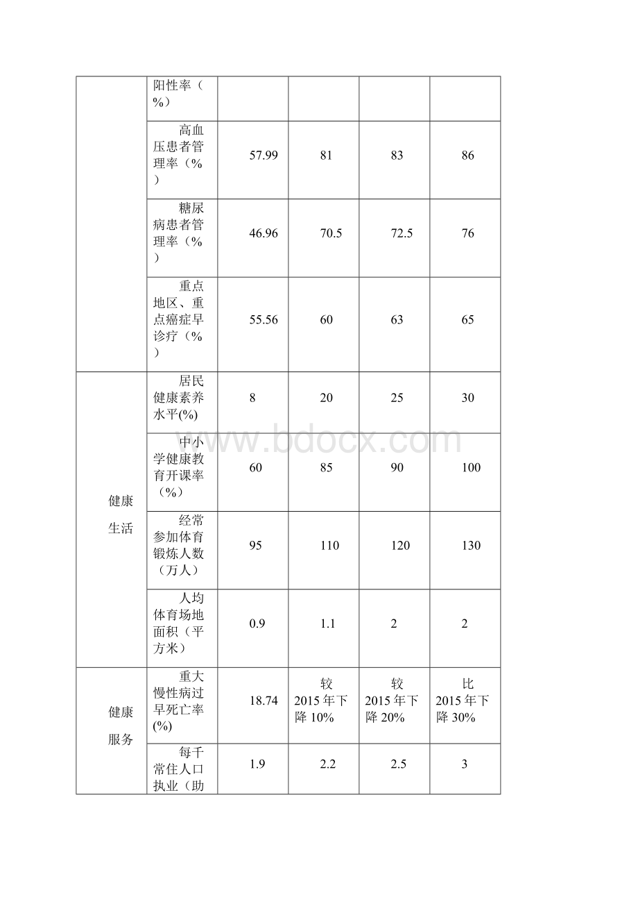 健康巴中规划纲要政策解读.docx_第3页