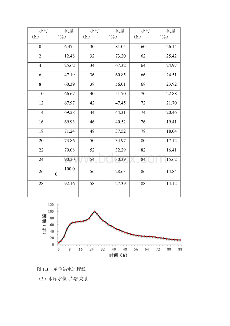 重力坝毕业设计说明书.docx_第2页