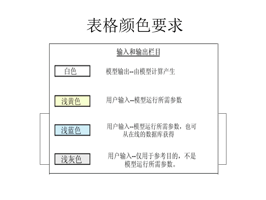 RETScreen使用说明.ppt