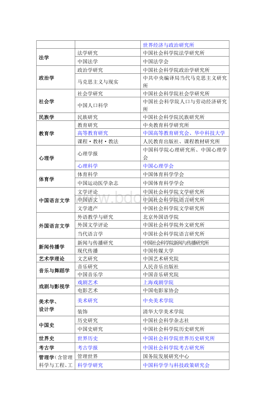 福建师范大学AB类学术期刊目录修订_精品文档.doc_第2页