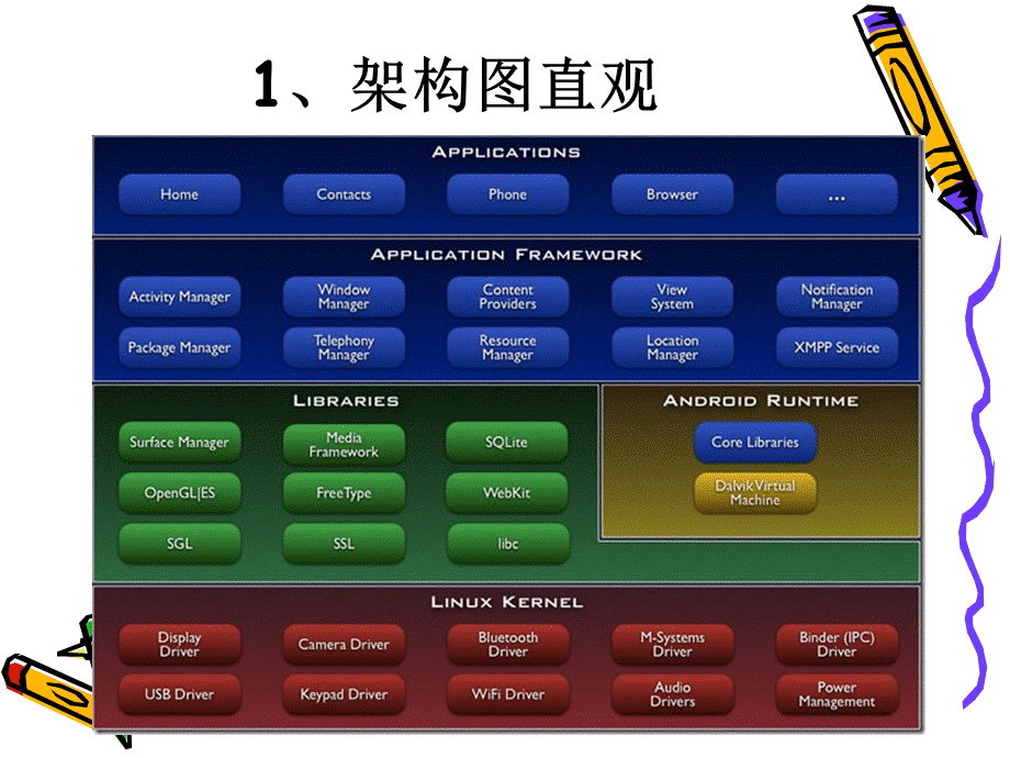 android开发与架构设计PPT课件下载推荐.ppt_第3页