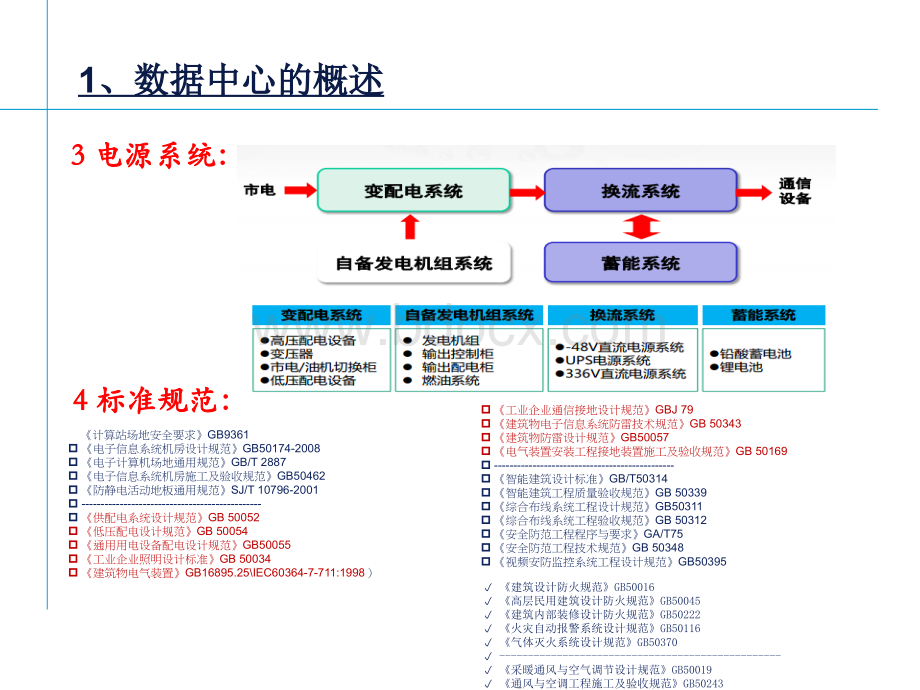 文武供配电及空调新风系统简介PPT资料.pptx_第3页