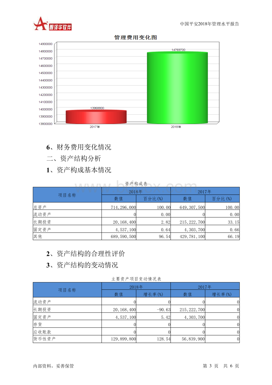 中国平安2018年管理水平报告-智泽华Word文档格式.docx_第3页