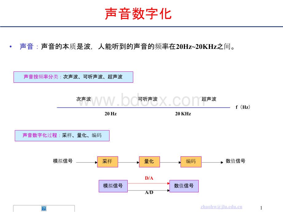 赵宏伟《嵌入式系统设计》第6章（3-4节）嵌入式接口技术应用 2016jm.pptx_第2页