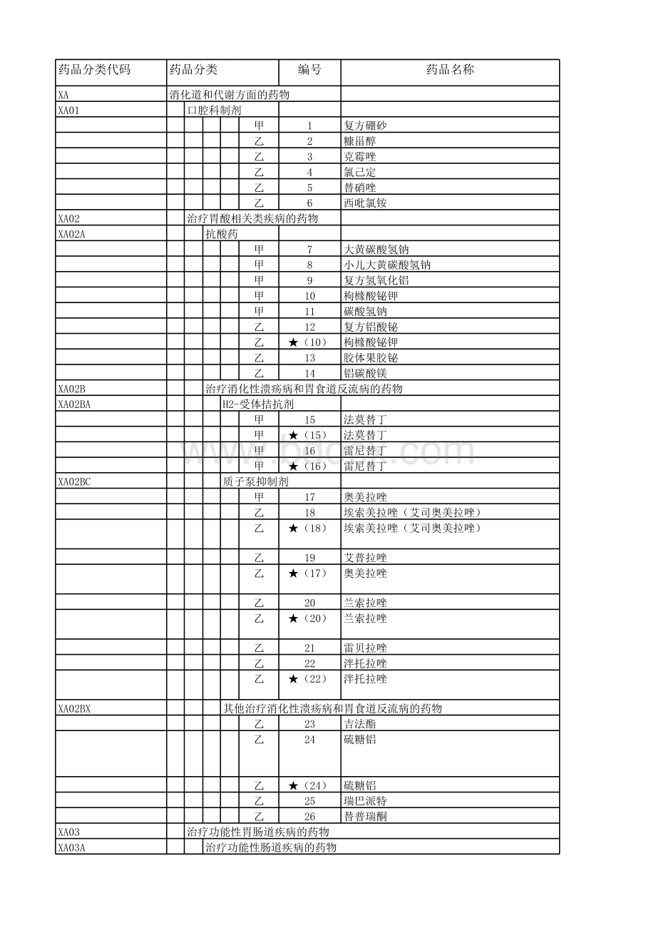 国家医保药品目录excel版表格文件下载.xls