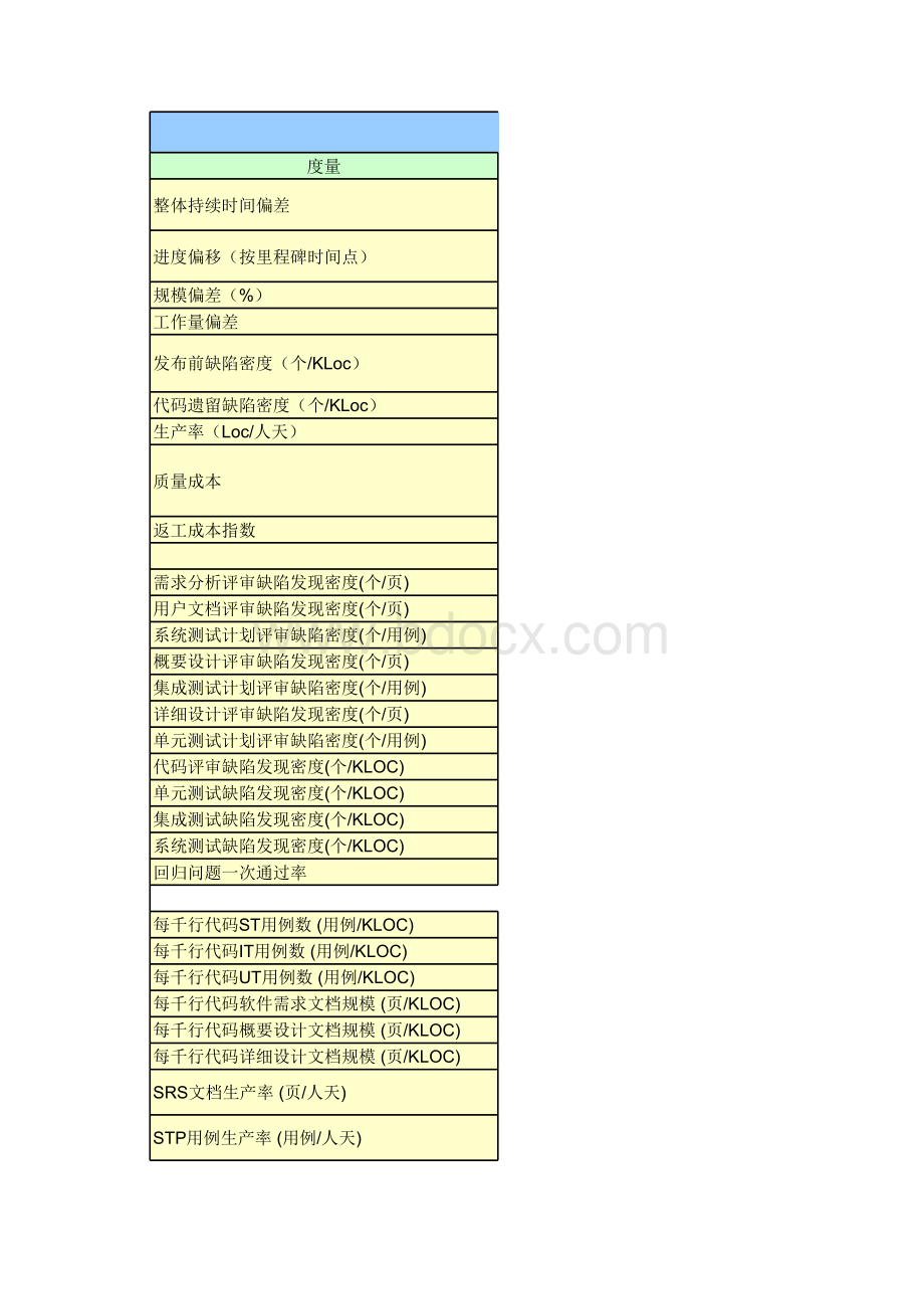 华为项目度量表表格文件下载.xls_第1页