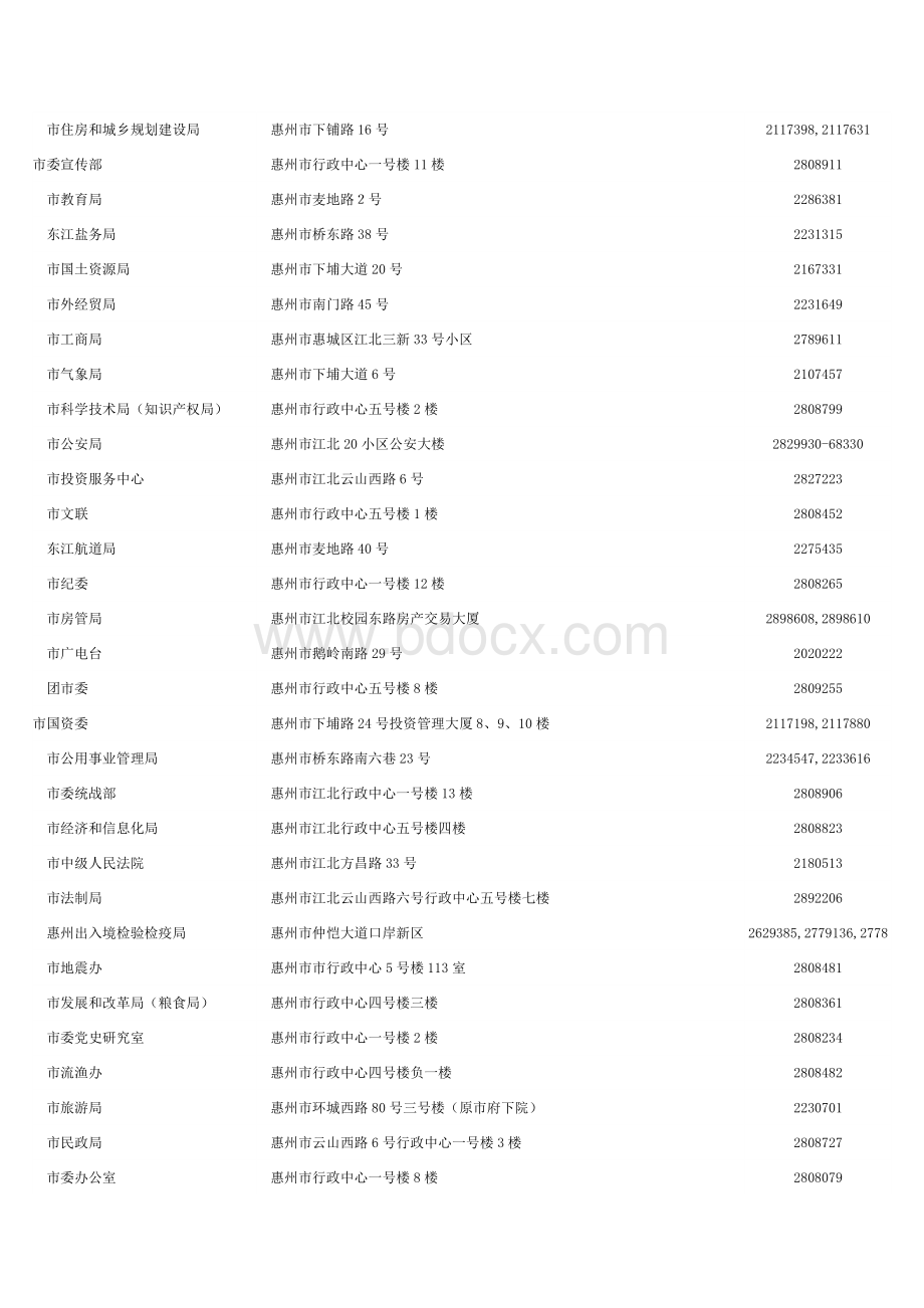 惠州市政府各部门资料文档格式.doc_第2页