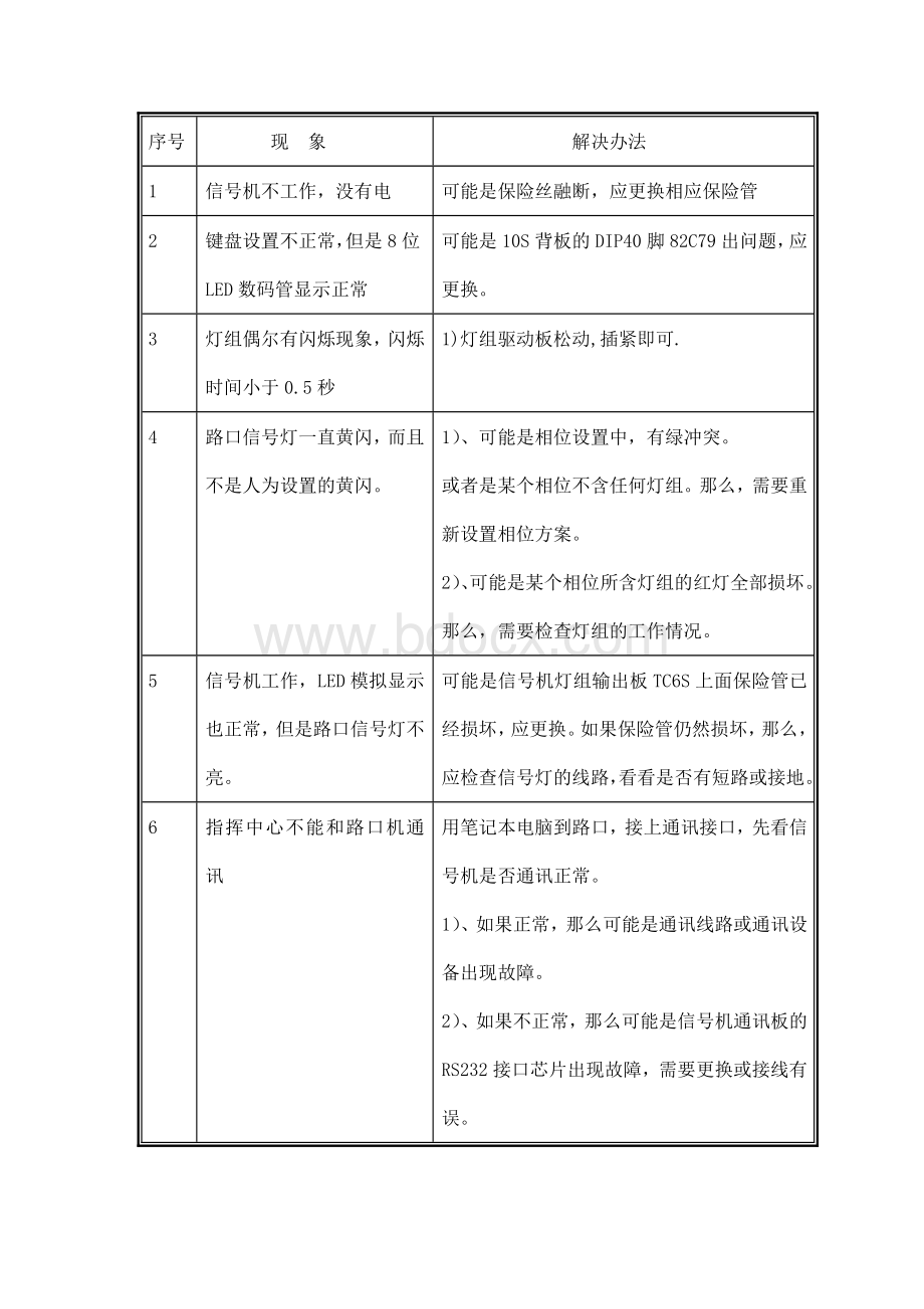 信号机常见故障及解决方案.docx_第2页