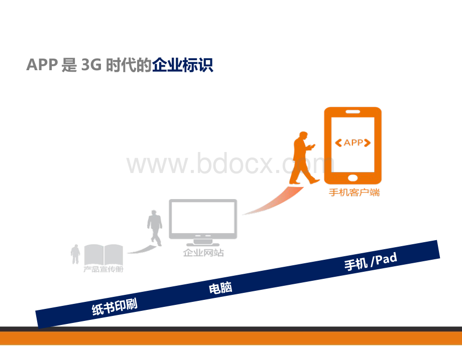 APP功能PPT格式课件下载.ppt_第3页