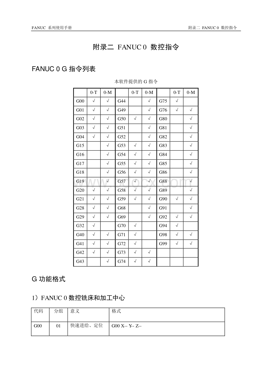 FANUC数控系统指令格式资料下载.pdf_第3页