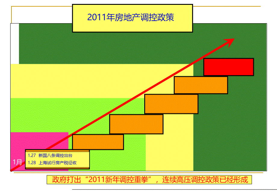 最新房产新政解析PPT文件格式下载.ppt_第2页