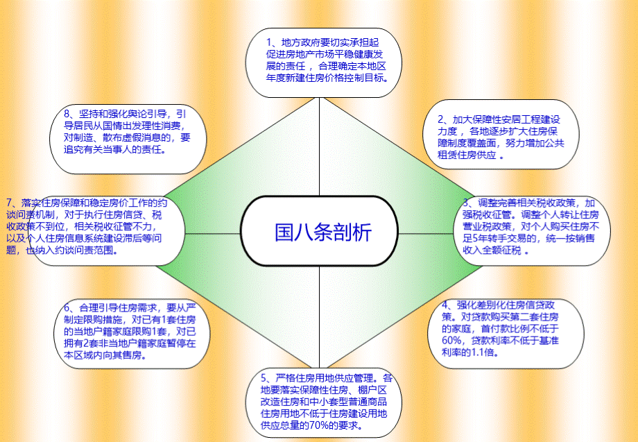 最新房产新政解析PPT文件格式下载.ppt_第3页