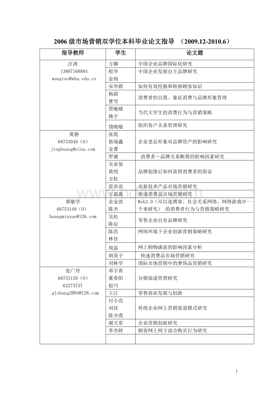 市场营销双学位本科毕业论文指导Word格式.doc