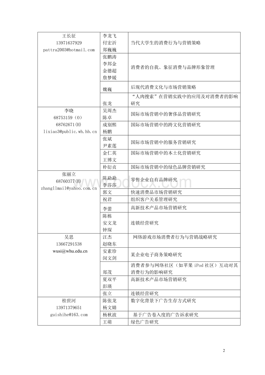 市场营销双学位本科毕业论文指导Word格式.doc_第2页