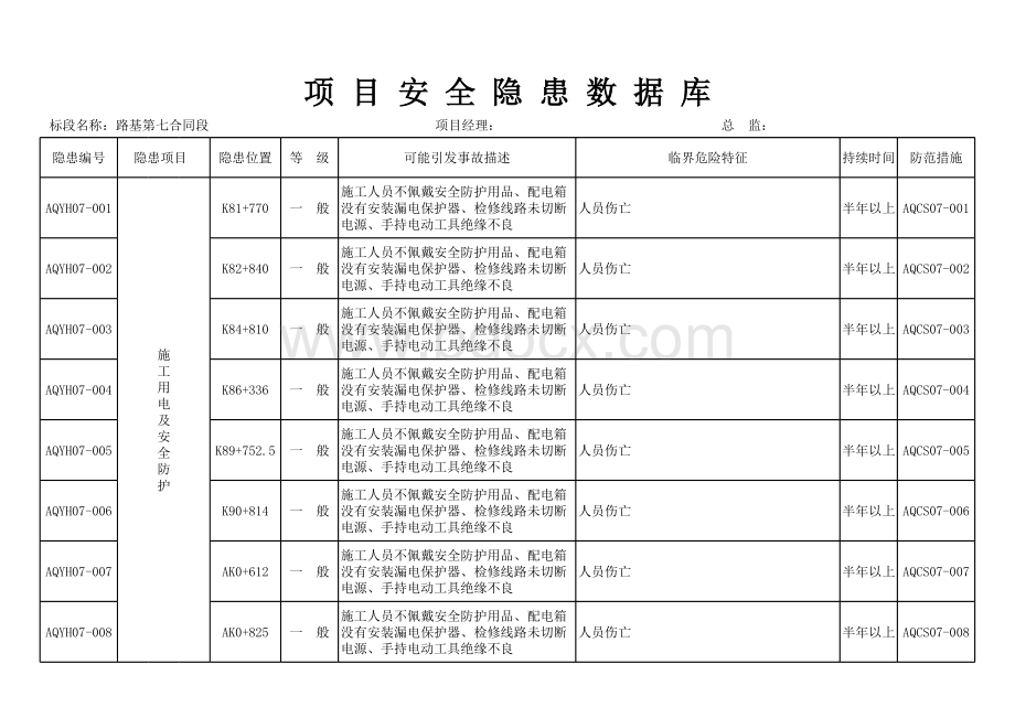 安全隐患数据库.xls_第1页