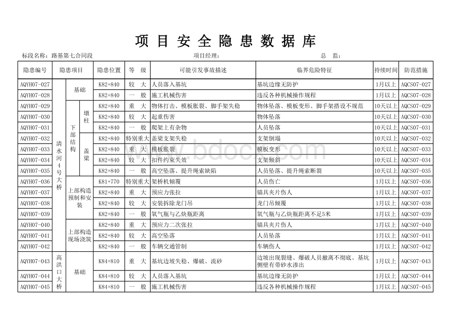 安全隐患数据库.xls_第3页