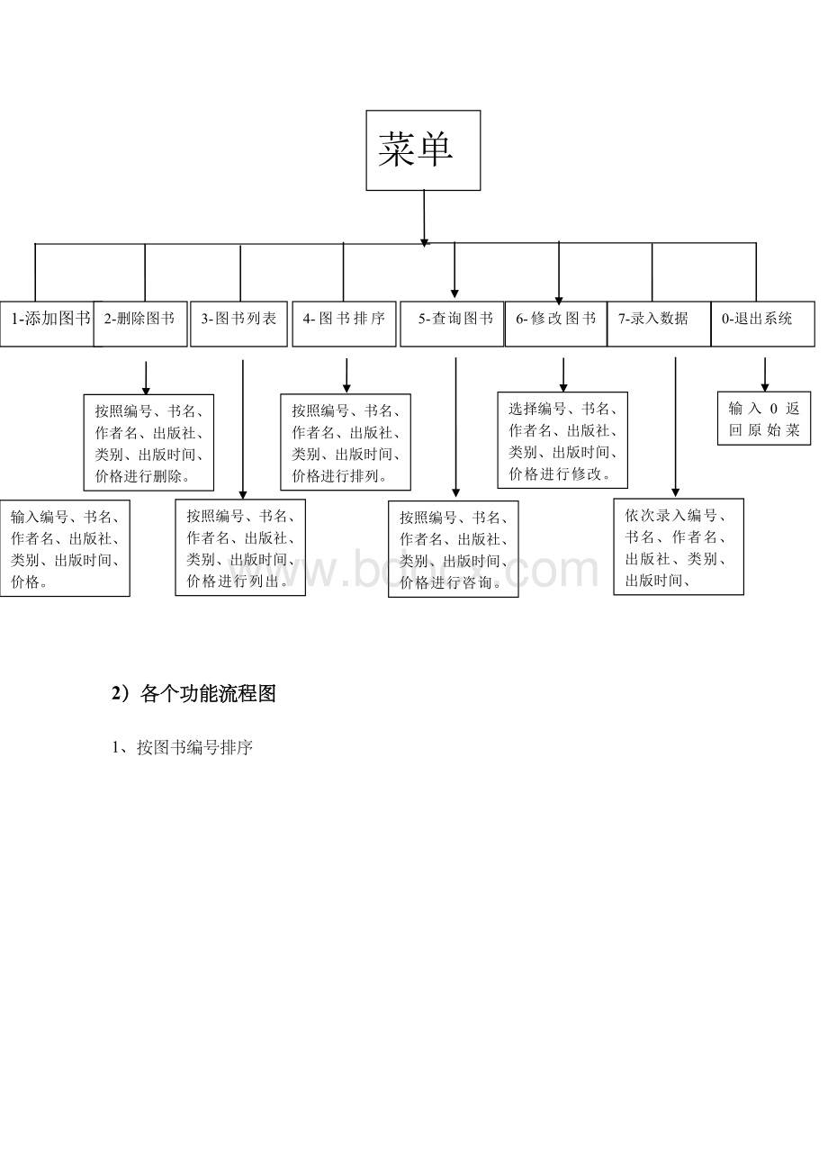 图书馆管理系统文档含源代码免费Word文档格式.doc_第3页