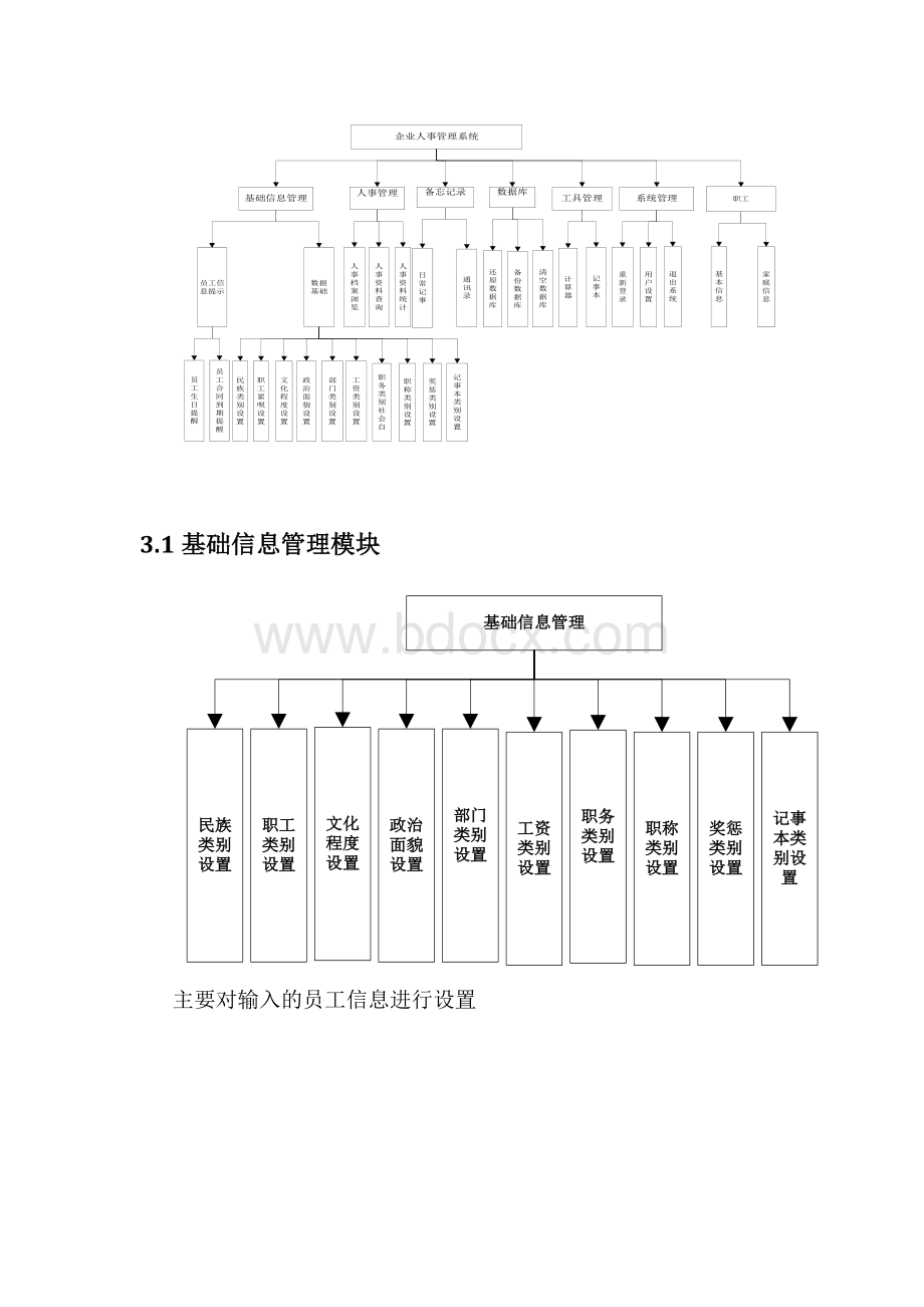 企业人事管理系统需求分析文档.docx_第3页