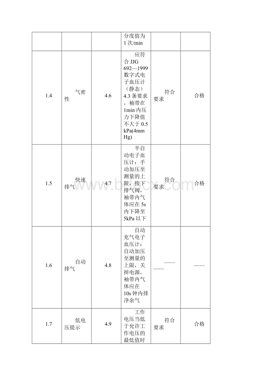 电子血压计9706全项目检验报告模板.docx_第3页