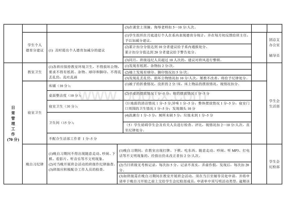 大学学院班级量化考核表Word文档下载推荐.doc_第3页