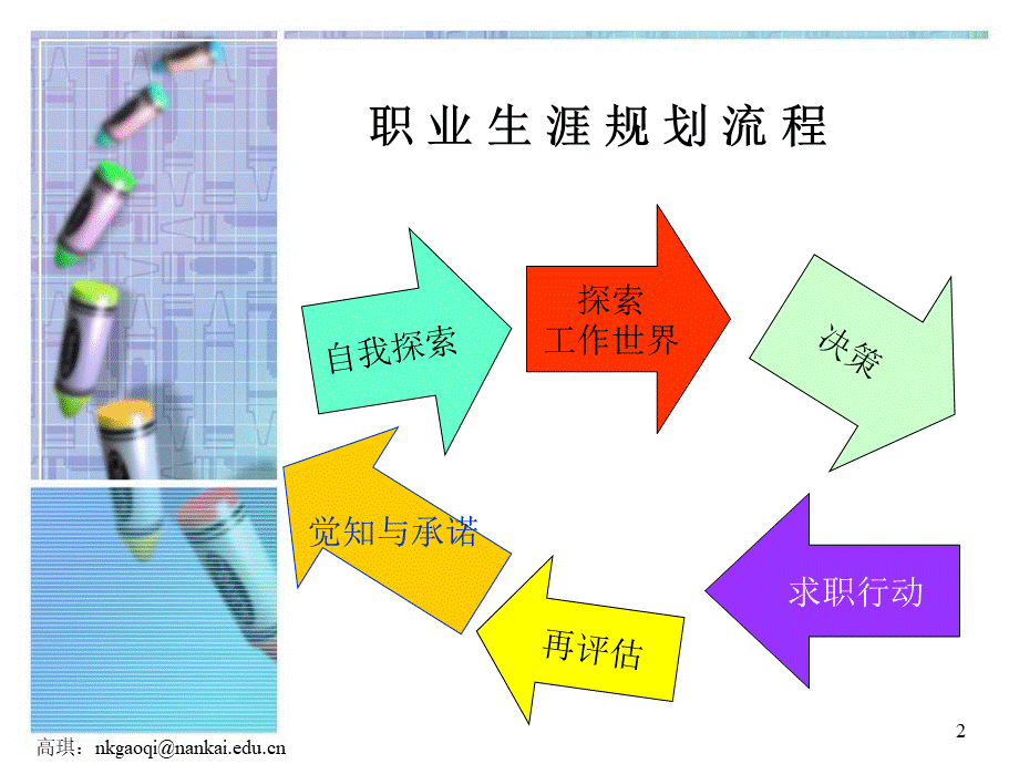 探索工作世界策略与方法tong环境探索可合并.ppt_第2页