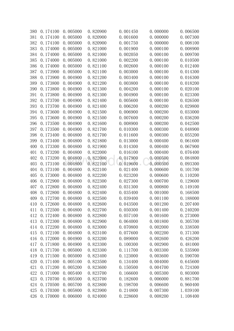 CIE1931色坐标计算程序表格(123为色品坐标456为三刺激值)表格文件下载.xls