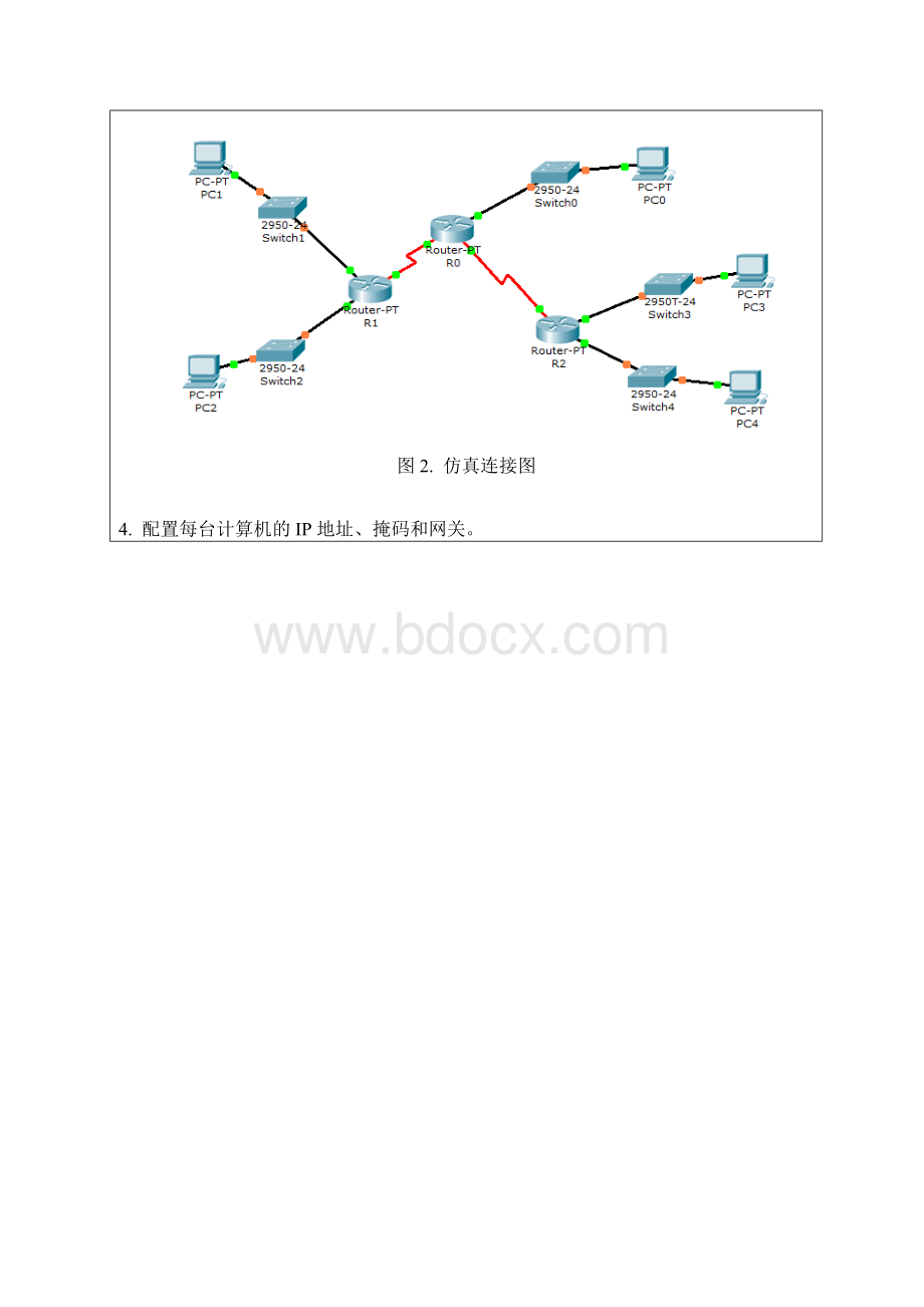 实验5子网划分路由配置.doc_第3页