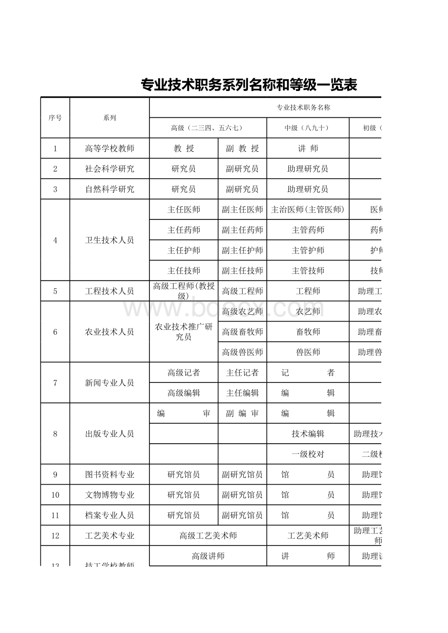 专业技术职务名称和等级一览表.xls