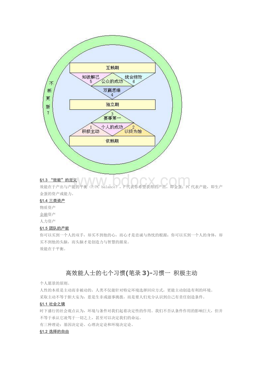 高效能人士的七个习惯读书笔记.docx_第2页