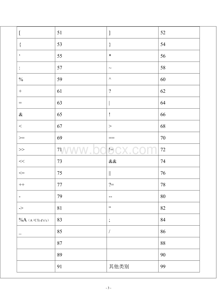 C语言词法分析器实验报告Word格式文档下载.doc_第3页