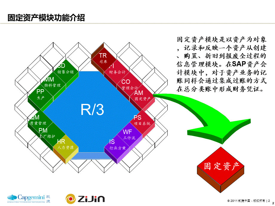 SAP固定资产培训精.ppt_第3页