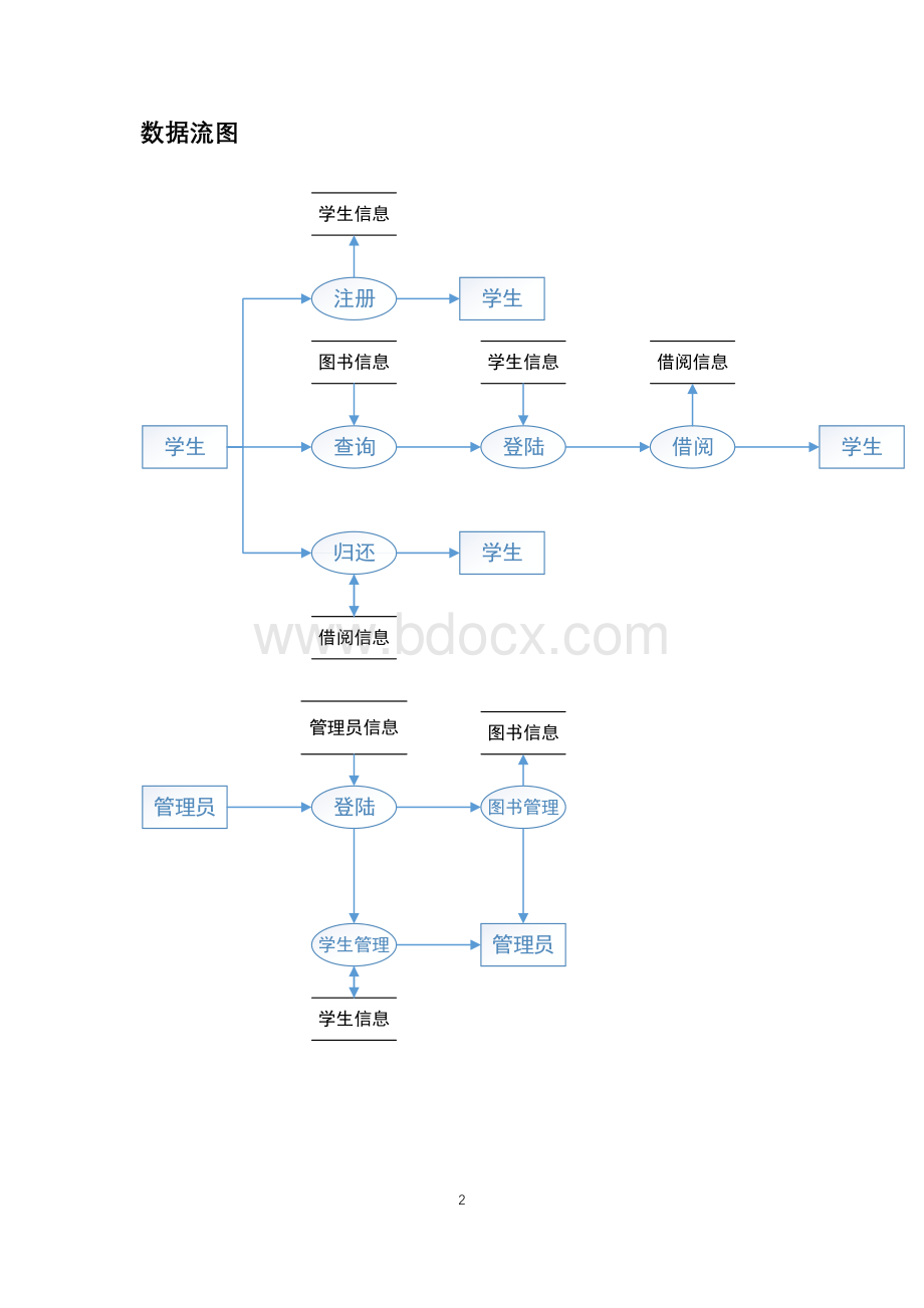 图书管理系统数据库设计MYSQL实现Word格式.docx_第2页